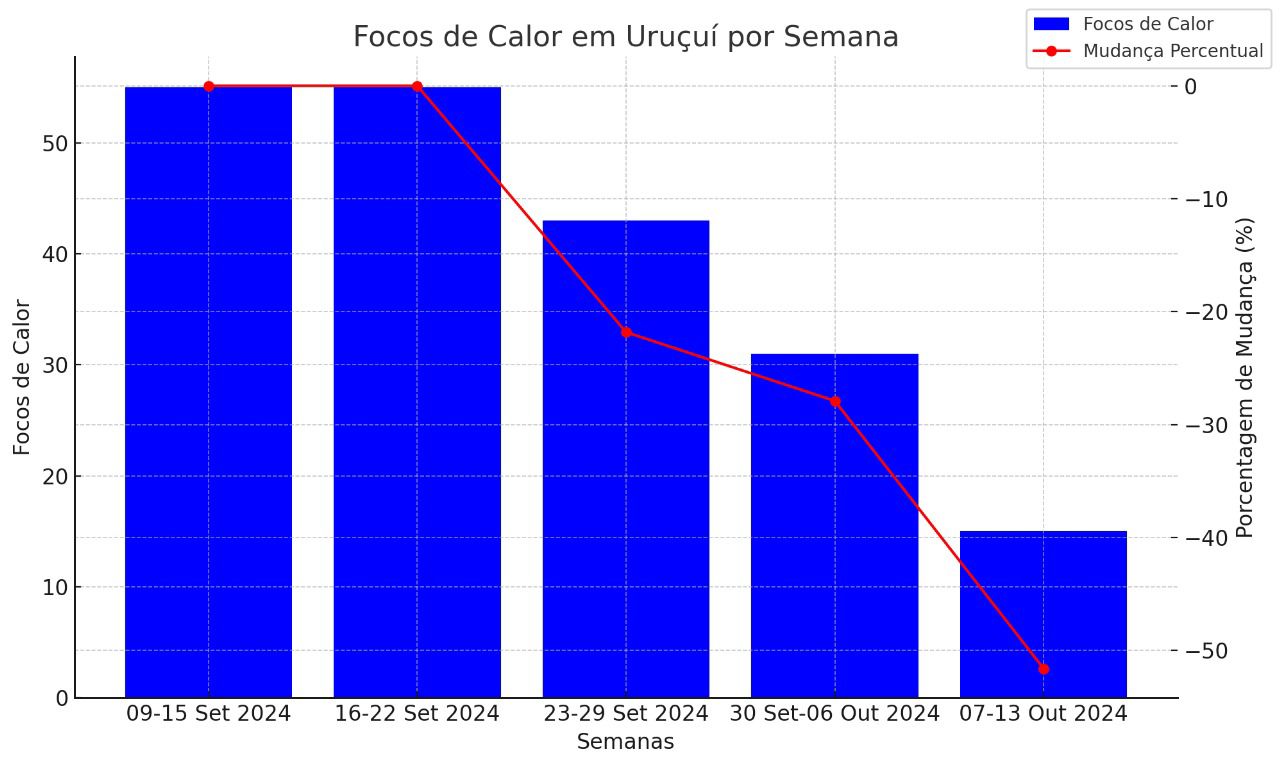 Foto: Reprodução/Secom Piauí