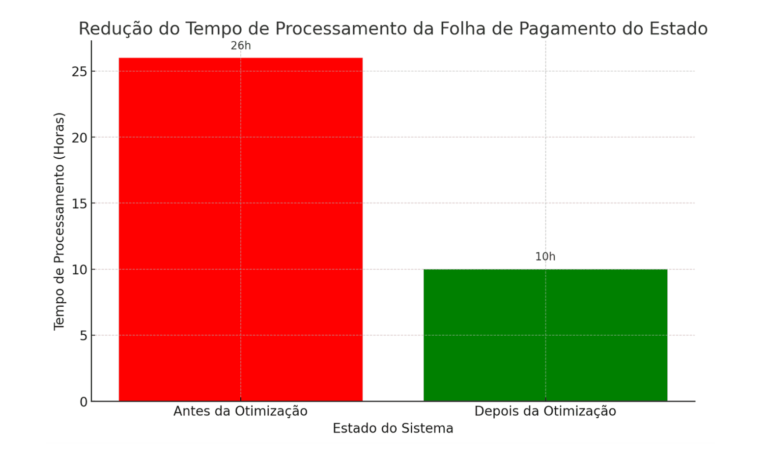 Foto: Reprodução/Secom Piauí