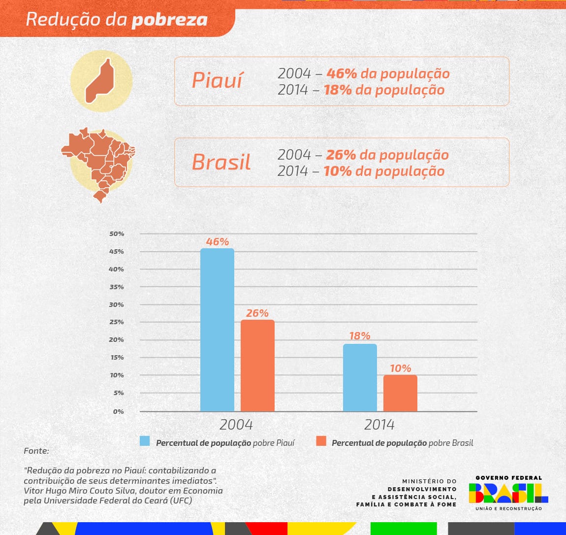 redução pobreza.jpg